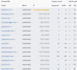 US PBN Network example