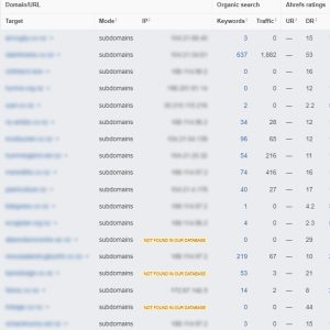 Exotic GEO network example