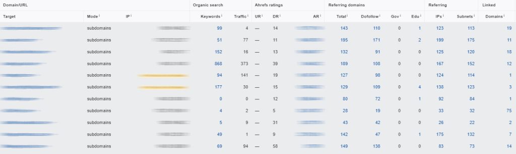 Backlinks for travel industry